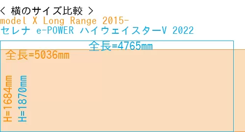 #model X Long Range 2015- + セレナ e-POWER ハイウェイスターV 2022